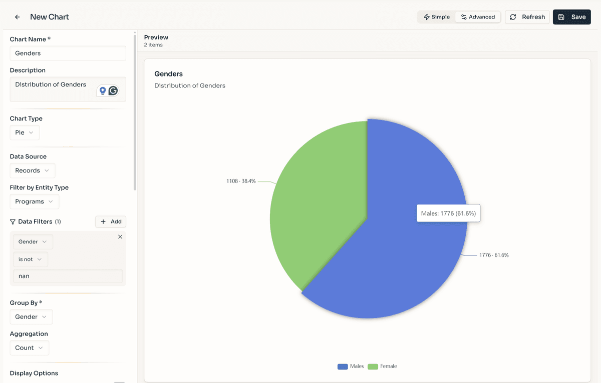 بناء الرسوم البيانية